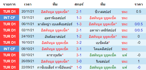 วิเคราะห์บอล