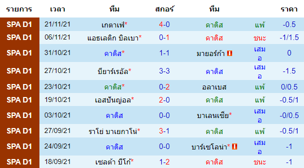 วิเคราะห์บอล