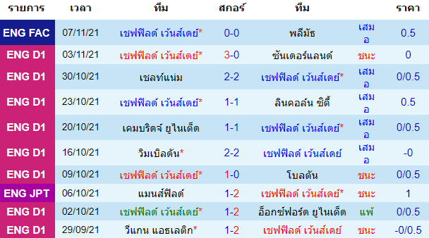 วิเคราะห์บอล