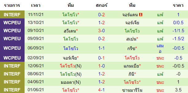 วิเคราะห์บอล