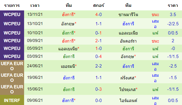 วิเคราะห์บอล