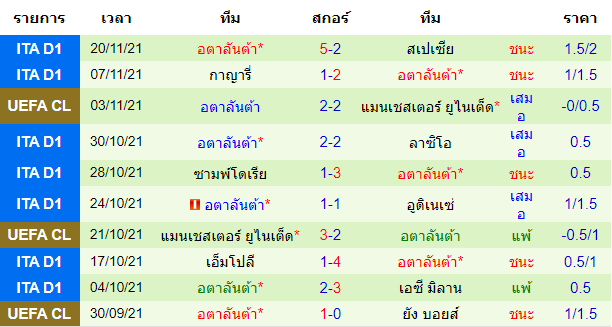 วิเคราะห์บอล