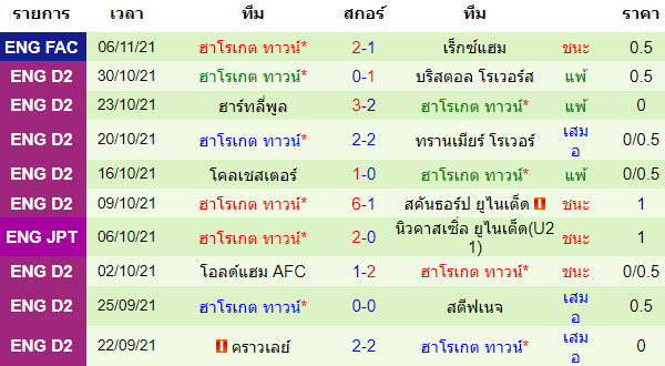 วิเคราะห์บอล