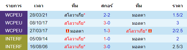 วิเคราะห์บอล