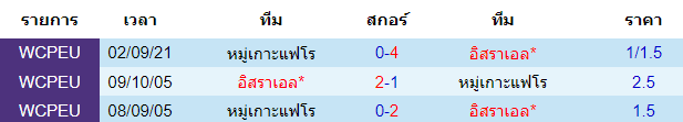 วิเคราะห์บอล