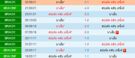 วิเคราะห์บอล