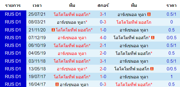 วิเคราะห์บอล