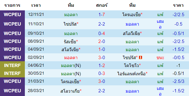 วิเคราะห์บอล