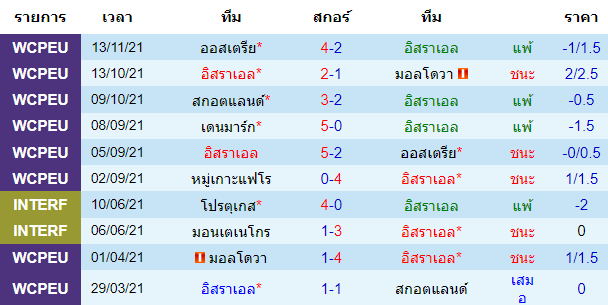 วิเคราะห์บอล