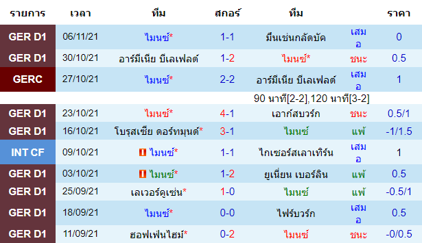 วิเคราะห์บอล