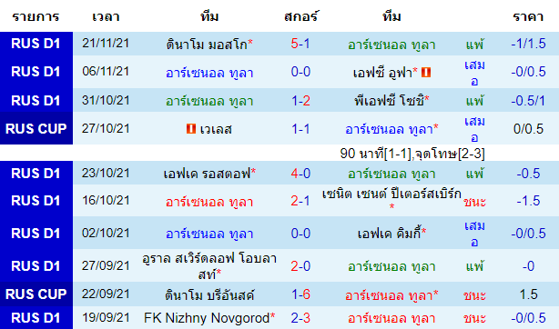 วิเคราะห์บอล