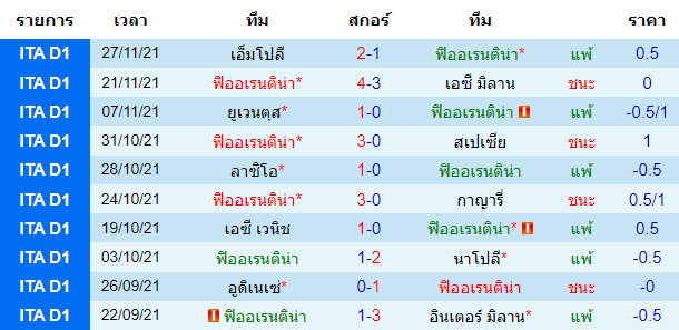 วิเคราะห์บอล