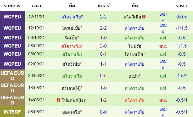 วิเคราะห์บอล