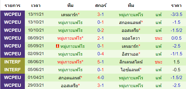 วิเคราะห์บอล