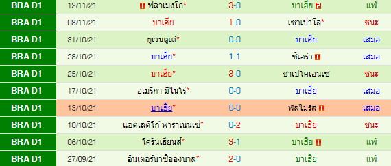 วิเคราะห์บอล