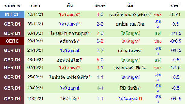 วิเคราะห์บอล