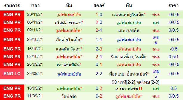 วิเคราะห์บอล