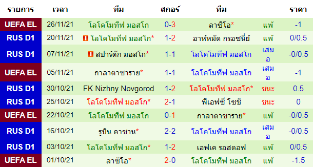 วิเคราะห์บอล