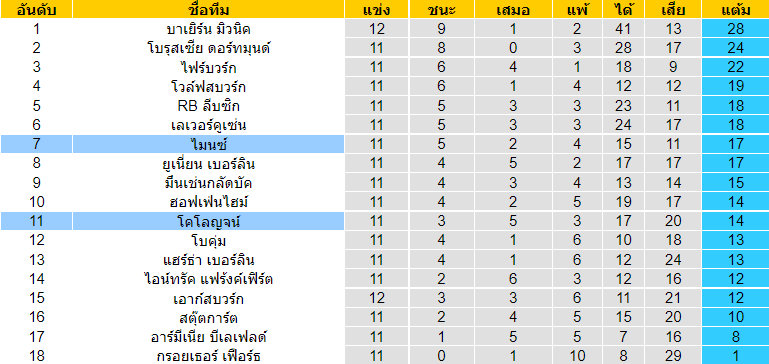 วิเคราะห์บอล