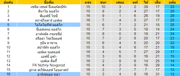 วิเคราะห์บอล