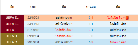 วิเคราะห์บอล