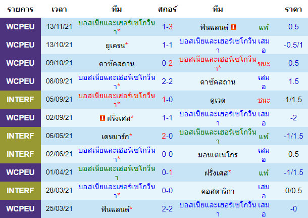 วิเคราะห์บอล