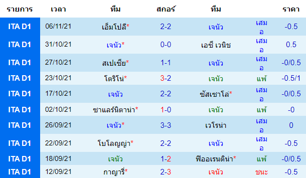 วิเคราะห์บอล