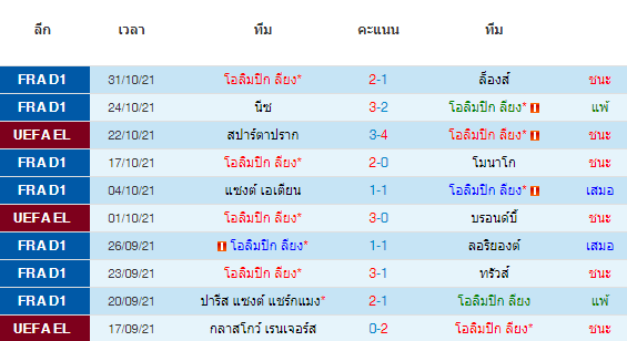 วิเคราะห์บอล