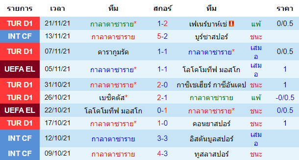 วิเคราะห์บอล