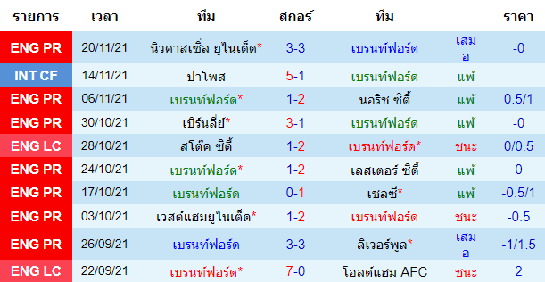 วิเคราะห์บอล