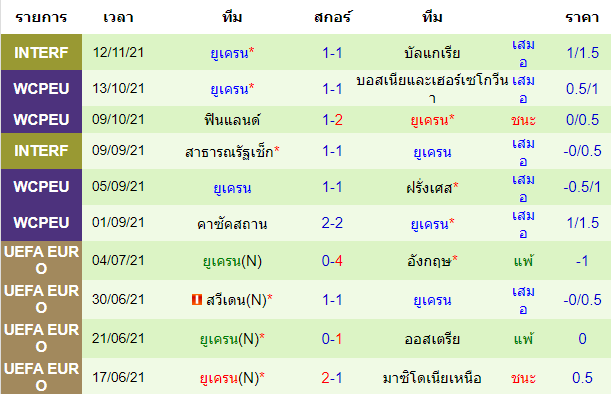 วิเคราะห์บอล