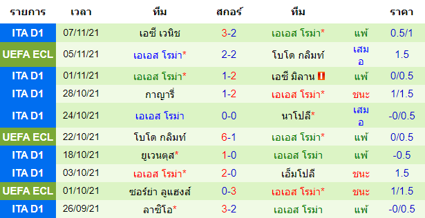 วิเคราะห์บอล