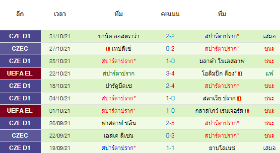 วิเคราะห์บอล