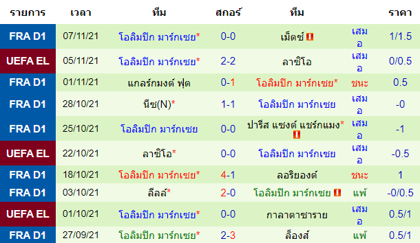 วิเคราะห์บอล