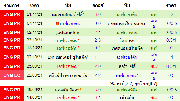 วิเคราะห์บอล