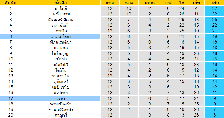 วิเคราะห์บอล