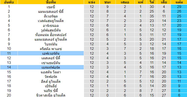 วิเคราะห์บอล