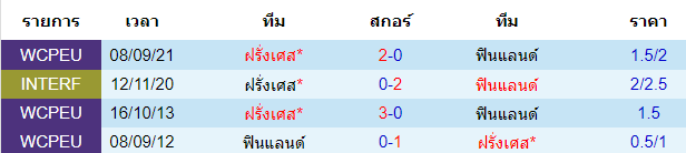 วิเคราะห์บอล