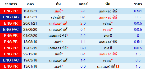 วิเคราะห์บอล