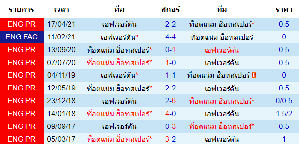 วิเคราะห์บอล