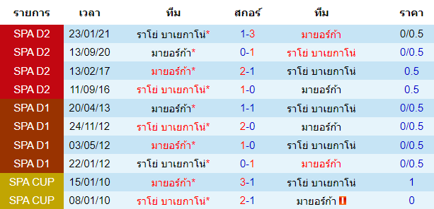 วิเคราะห์บอล