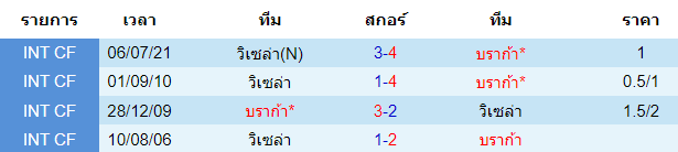 วิเคราะห์บอล