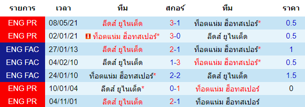 วิเคราะห์บอล