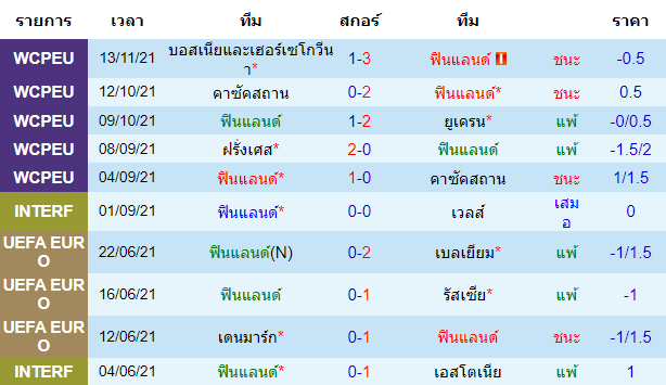 วิเคราะห์บอล