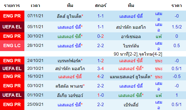 วิเคราะห์บอล