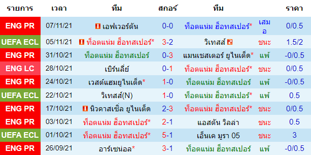 วิเคราะห์บอล