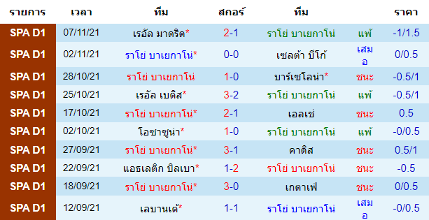 วิเคราะห์บอล