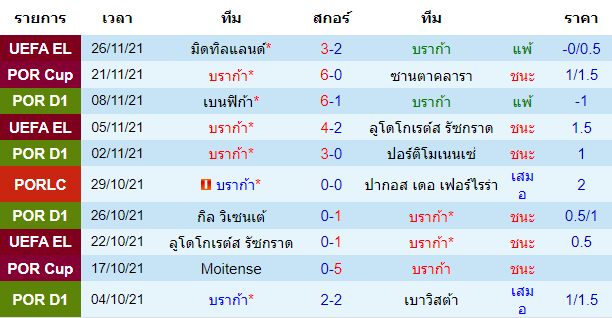 วิเคราะห์บอล