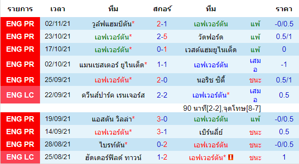 วิเคราะห์บอล