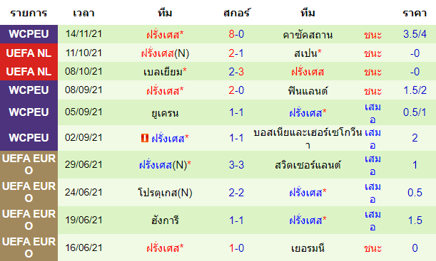 วิเคราะห์บอล